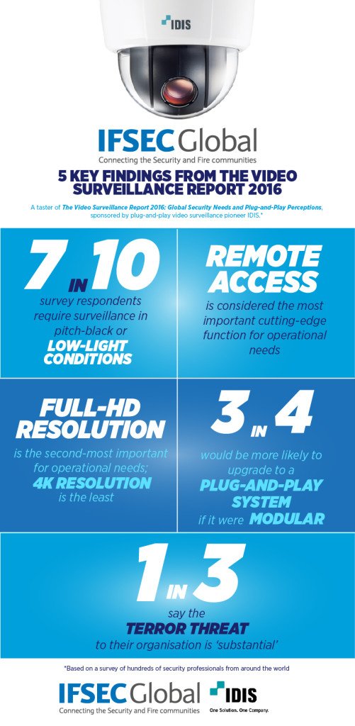 IDIS report infographic